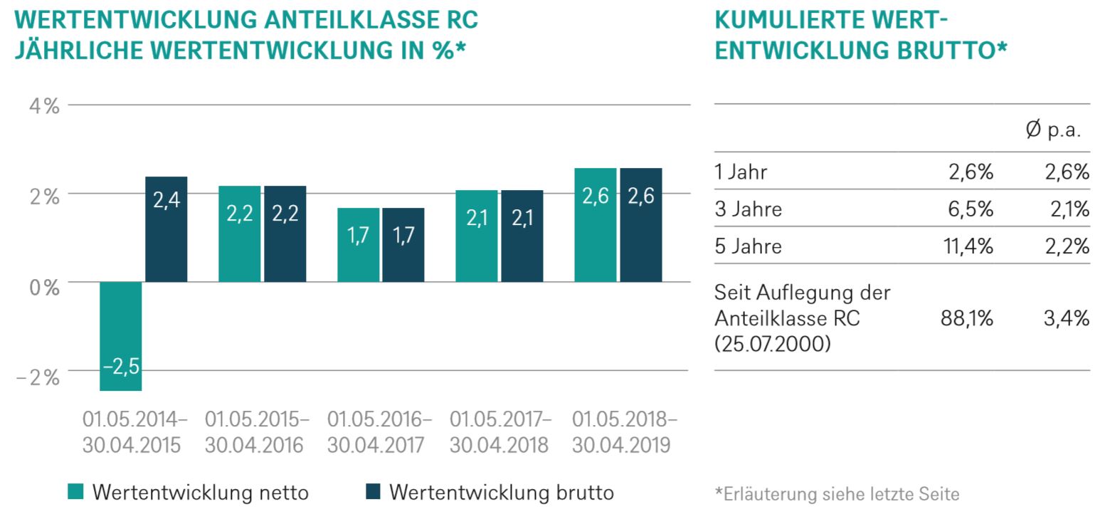 Grundbesitz Global Rc Kndigen